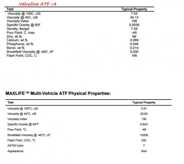 Maxlife Transmission Fluid Compatibility Chart